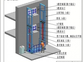 导轨式液压升降平台